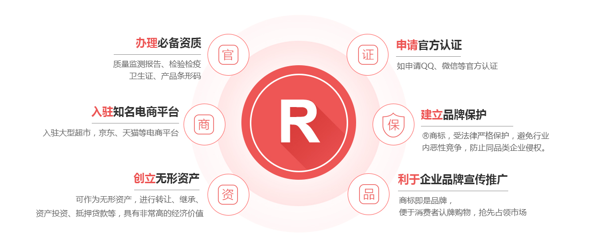 怀柔商标注册的作用